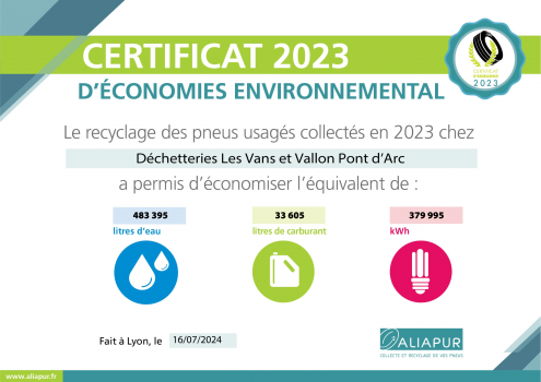 Certif-2023-ALIAPUR